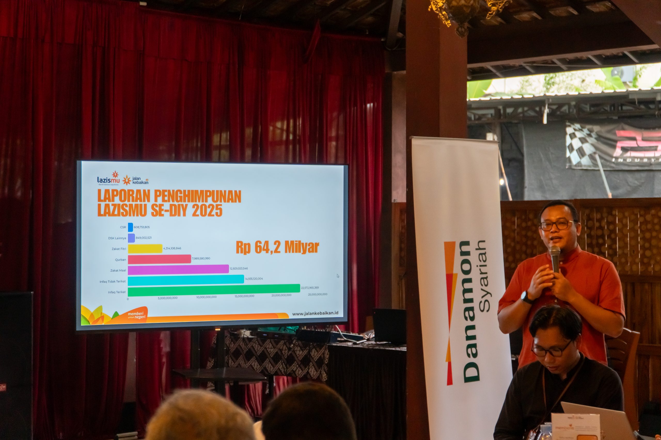 Transparansi Dana ZIS 2025, LAZISMU DIY Gelar Public Expose dan Paparkan Pengelolaan Rp64,2 Miliar.